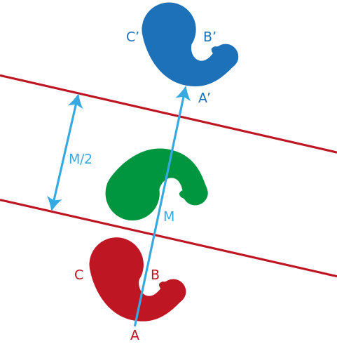 Transformation geometry